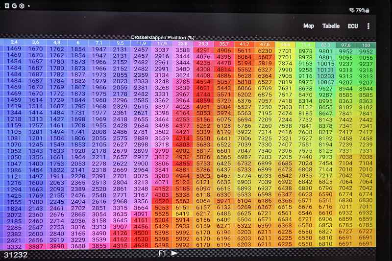 3-Zylinder mit Tune ECU (Android) Mapping erstellen