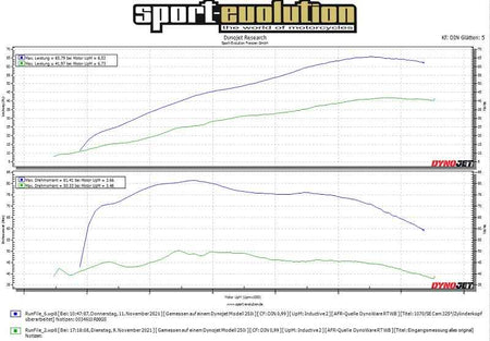 Rapid Bike Racing Mapping erstellen