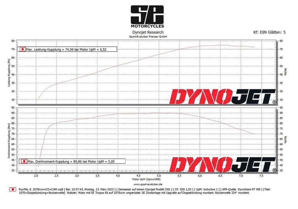 Leistungsdiagramm BMW R80/R100 original VS SE 1070ccm Torque Kit + Doppelzündung + Nockenwelle
